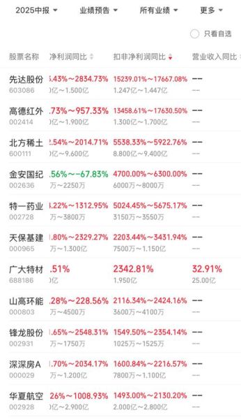 先达股票怎么样_先达股票值得长期持有吗-第3张图片-俊逸知识馆 先达股票怎么样_先达股票值得长期持有吗-第3张图片-俊逸知识馆