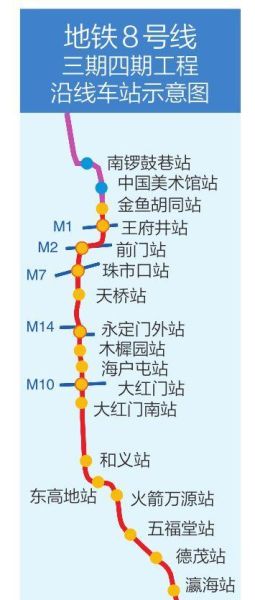 北京地铁八号线全程站点_北京地铁八号线换乘攻略-第3张图片-俊逸知识馆 北京地铁八号线全程站点_北京地铁八号线换乘攻略-第3张图片-俊逸知识馆
