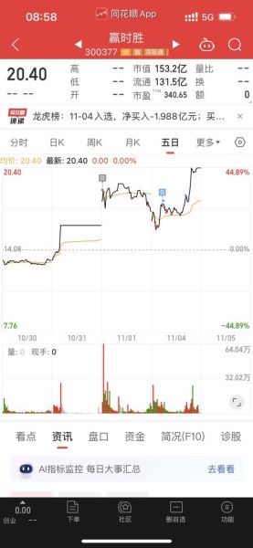 赢时胜股票股吧_赢时胜未来走势分析-第2张图片-俊逸知识馆 赢时胜股票股吧_赢时胜未来走势分析-第2张图片-俊逸知识馆