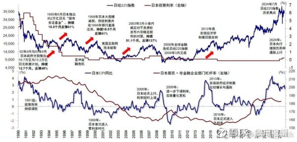 为什么没人炒日本股票_日本股市冷门原因-第1张图片-俊逸知识馆
