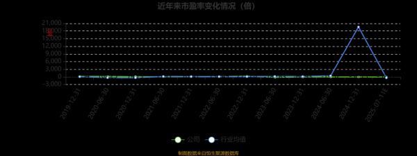 榕基软件股票怎么样_榕基软件值得长期投资吗-第1张图片-俊逸知识馆 榕基软件股票怎么样_榕基软件值得长期投资吗-第1张图片-俊逸知识馆