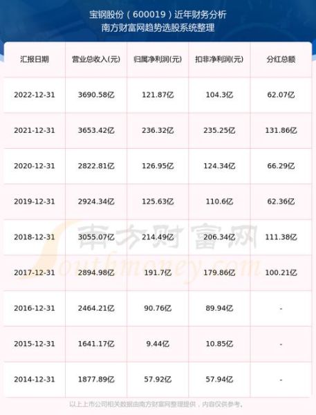 宝钢股票值得长期持有吗_宝钢股份分红率是多少-第1张图片-俊逸知识馆