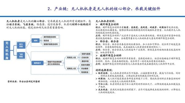 无人机市场前景如何_2024年无人机行业赚钱吗-第2张图片-俊逸知识馆