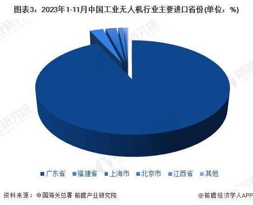 无人机市场前景如何_2024年无人机行业赚钱吗-第3张图片-俊逸知识馆