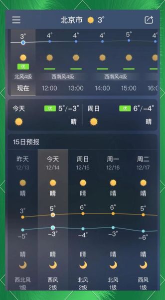 北京未来一周天气怎么样_北京穿衣指南-第1张图片-俊逸知识馆