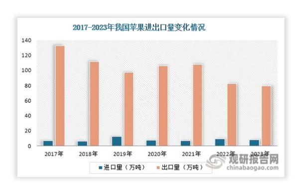 苹果公司市场分析_苹果未来增长动力在哪-第1张图片-俊逸知识馆