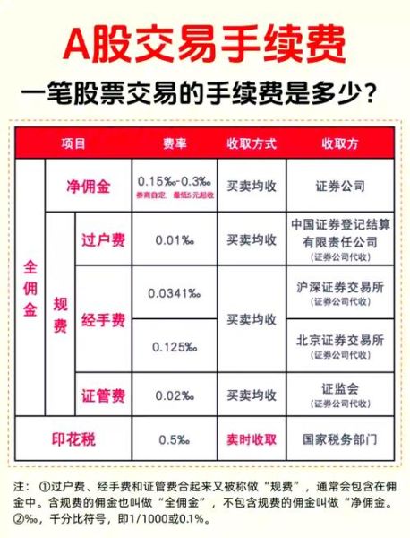股票交易费率怎么算_股票手续费最低多少-第1张图片-俊逸知识馆