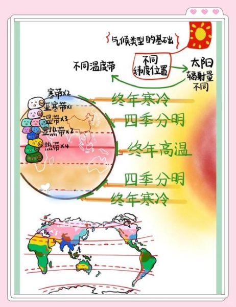 北京纬度是多少_北京纬度对气候的影响-第3张图片-俊逸知识馆