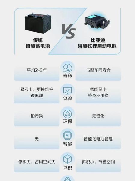 比亚迪电池怎么样_比亚迪电池真实寿命多久-第1张图片-俊逸知识馆