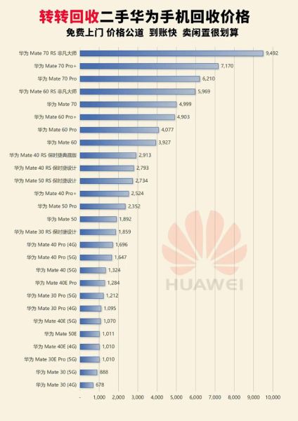 华为市场份额为何下滑_华为如何重回全球前三-第2张图片-俊逸知识馆 华为市场份额为何下滑_华为如何重回全球前三-第2张图片-俊逸知识馆