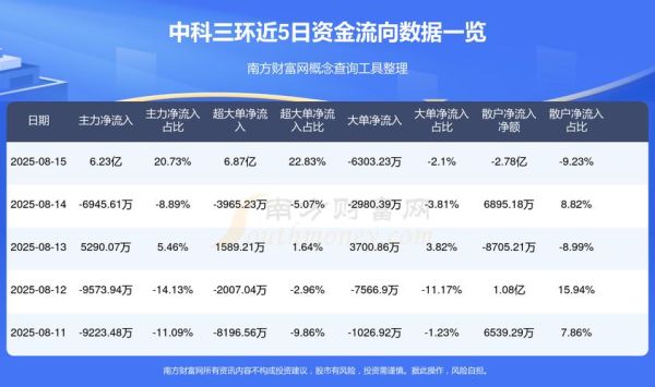 中科三环股票行情_中科三环值得长期持有吗-第2张图片-俊逸知识馆