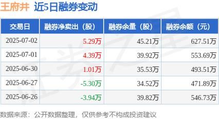 王府井股票股吧最新消息_王府井股票还能买吗-第1张图片-俊逸知识馆 王府井股票股吧最新消息_王府井股票还能买吗-第1张图片-俊逸知识馆