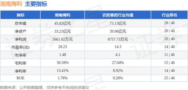 湖南海利股票股吧最新消息_湖南海利还能买吗-第2张图片-俊逸知识馆
