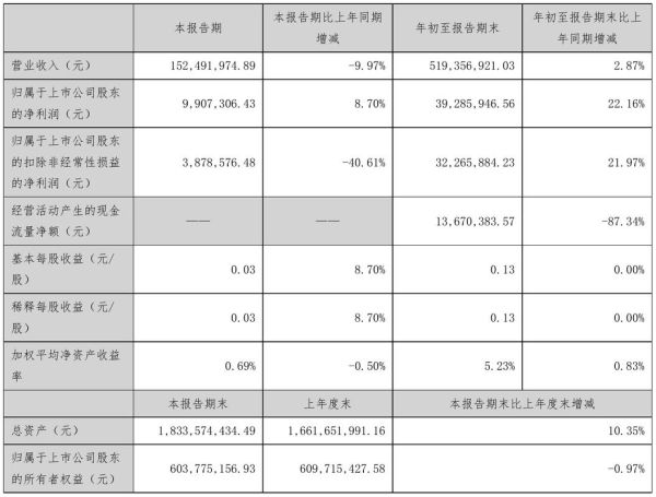 新美星股票值得长期持有吗_新美星股票未来走势分析-第3张图片-俊逸知识馆 新美星股票值得长期持有吗_新美星股票未来走势分析-第3张图片-俊逸知识馆