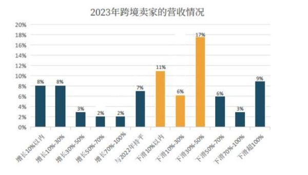 跨境电商市场规模有多大_2024年还能入局吗-第2张图片-俊逸知识馆