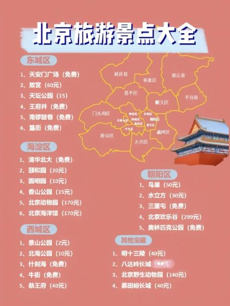 北京旅游必去景点有哪些_北京旅游最佳时间-第2张图片-俊逸知识馆