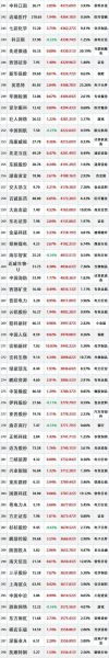 金城医药股票值得买吗_最新走势分析-第3张图片-俊逸知识馆