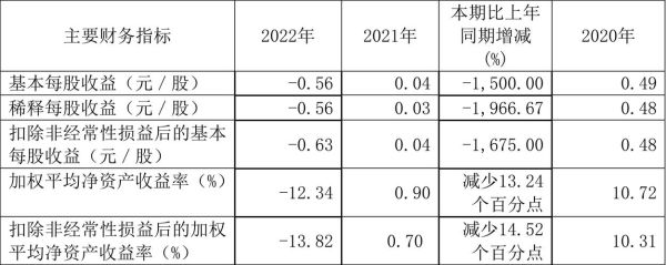 西藏天路股票怎么样_600326未来走势预测-第2张图片-俊逸知识馆