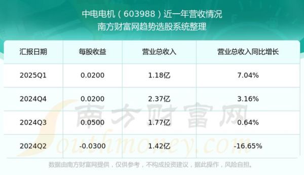 中电电机股票怎么样_中电电机股票值得长期持有吗-第2张图片-俊逸知识馆