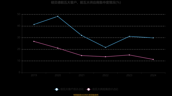 硕贝德股票值得买吗_硕贝德股票未来走势如何-第3张图片-俊逸知识馆