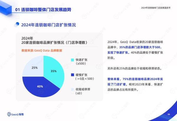 2024年咖啡市场趋势_咖啡加盟还能赚钱吗-第2张图片-俊逸知识馆