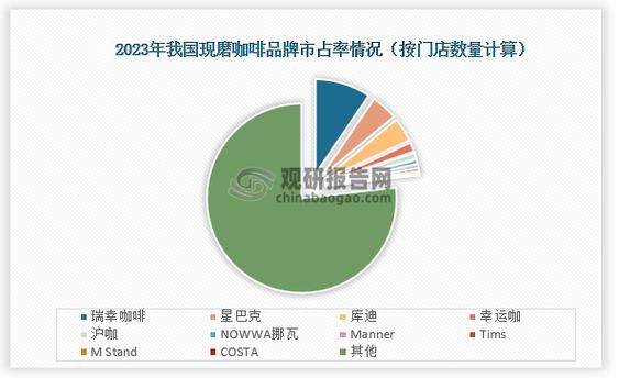 2024年咖啡市场趋势_咖啡加盟还能赚钱吗-第1张图片-俊逸知识馆