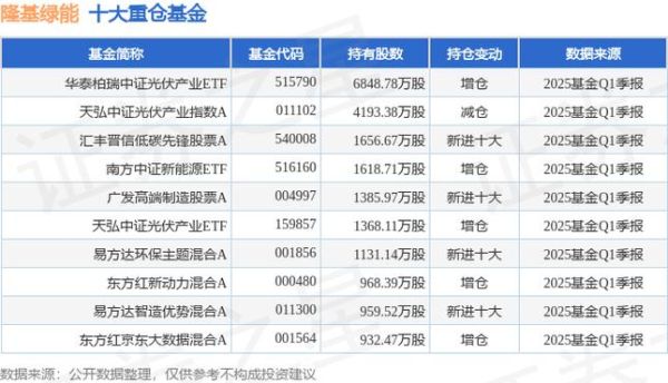 隆基股份股票行情_未来走势如何-第2张图片-俊逸知识馆