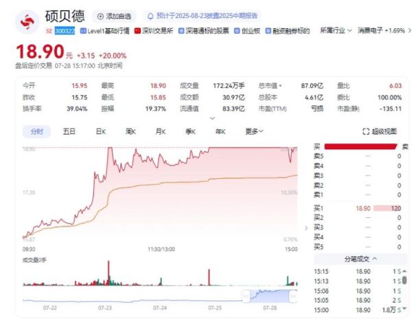 硕贝德股票值得买吗_硕贝德股票未来走势如何-第1张图片-俊逸知识馆