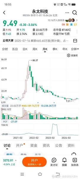 永太科技股票值得长期持有吗_永太科技股票未来走势如何-第1张图片-俊逸知识馆