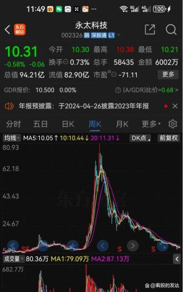 永太科技股票值得长期持有吗_永太科技股票未来走势如何-第3张图片-俊逸知识馆