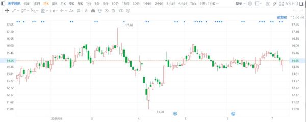 通宇通讯股票值得买吗_通宇通讯股票未来走势如何-第2张图片-俊逸知识馆 通宇通讯股票值得买吗_通宇通讯股票未来走势如何-第2张图片-俊逸知识馆