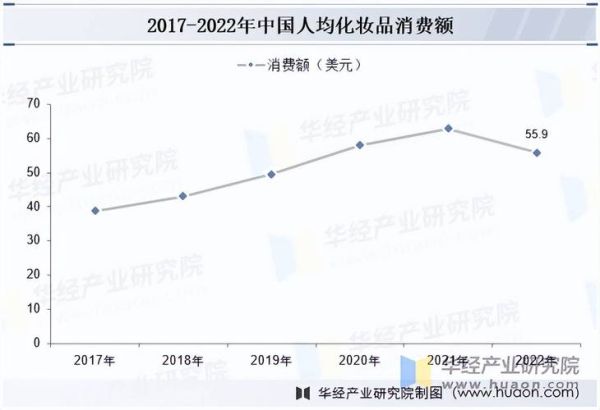 化妆品市场竞争分析_如何突围-第1张图片-俊逸知识馆