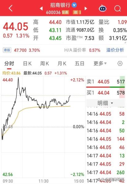 招商证券股票怎么样_招商证券股票值得买吗-第3张图片-俊逸知识馆