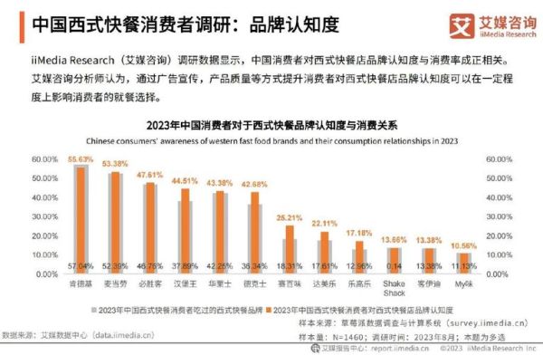 快餐加盟哪个品牌好_2024年快餐市场趋势-第2张图片-俊逸知识馆 快餐加盟哪个品牌好_2024年快餐市场趋势-第2张图片-俊逸知识馆
