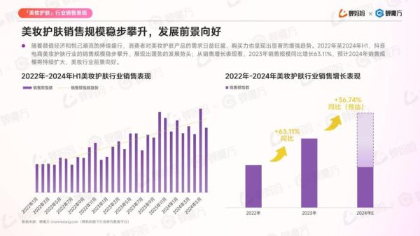 化妆品市场前景怎么样_未来五年增长潜力-第1张图片-俊逸知识馆