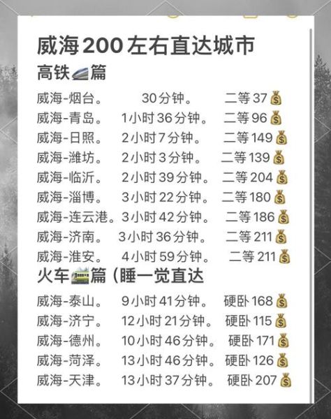 北京到威海高铁多少钱_北京到威海高铁几个小时-第1张图片-俊逸知识馆