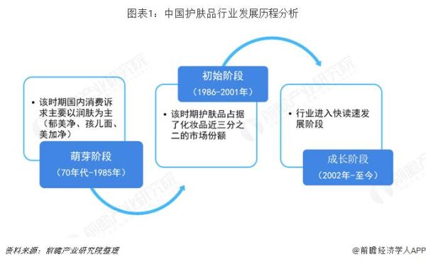 化妆品市场前景怎么样_未来五年增长潜力-第3张图片-俊逸知识馆