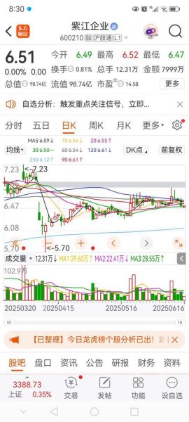 紫江企业股票值得长期持有吗_紫江企业股票未来走势如何-第2张图片-俊逸知识馆 紫江企业股票值得长期持有吗_紫江企业股票未来走势如何-第2张图片-俊逸知识馆