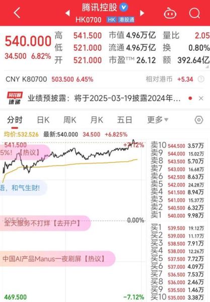 腾讯股票实时行情怎么看_腾讯股价为何波动-第1张图片-俊逸知识馆 腾讯股票实时行情怎么看_腾讯股价为何波动-第1张图片-俊逸知识馆
