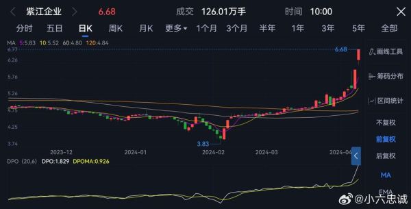 紫江企业股票值得长期持有吗_紫江企业股票未来走势如何-第3张图片-俊逸知识馆 紫江企业股票值得长期持有吗_紫江企业股票未来走势如何-第3张图片-俊逸知识馆