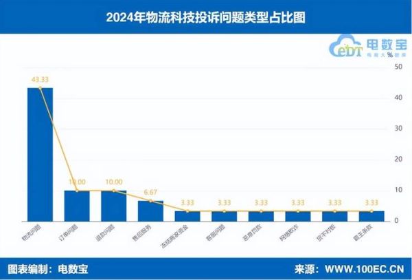 物流市场调查报告_2024年物流行业前景如何-第2张图片-俊逸知识馆 物流市场调查报告_2024年物流行业前景如何-第2张图片-俊逸知识馆