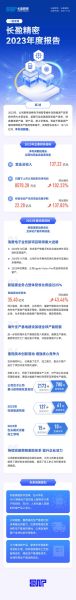 长盈精密股票怎么样_长盈精密还能买吗-第3张图片-俊逸知识馆