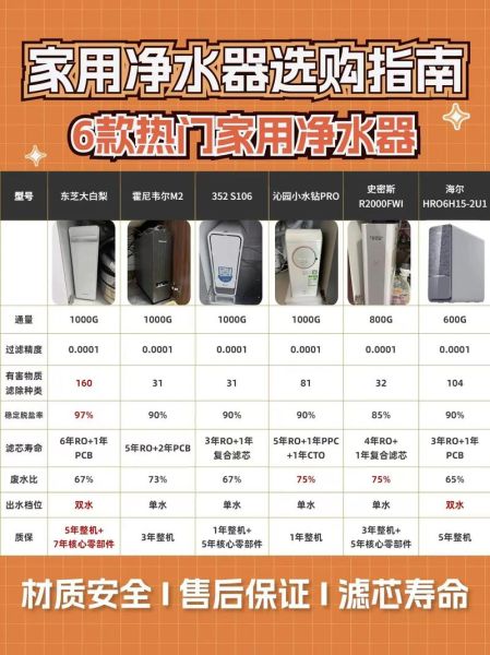 净水器哪个牌子好_净水器怎么选-第2张图片-俊逸知识馆