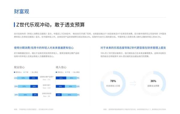 2024年消费市场趋势_如何抓住Z世代消费心理-第2张图片-俊逸知识馆 2024年消费市场趋势_如何抓住Z世代消费心理-第2张图片-俊逸知识馆