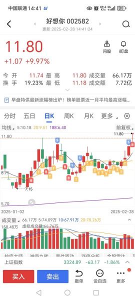 002582股票怎么样_002582股票值得长期持有吗-第2张图片-俊逸知识馆 002582股票怎么样_002582股票值得长期持有吗-第2张图片-俊逸知识馆