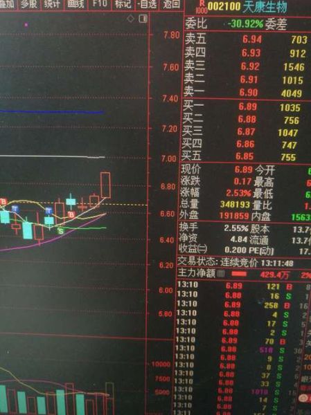 002100股票走势分析_天康生物未来能涨吗-第1张图片-俊逸知识馆 002100股票走势分析_天康生物未来能涨吗-第1张图片-俊逸知识馆