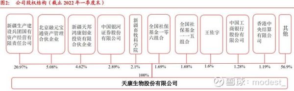002100股票走势分析_天康生物未来能涨吗-第3张图片-俊逸知识馆 002100股票走势分析_天康生物未来能涨吗-第3张图片-俊逸知识馆