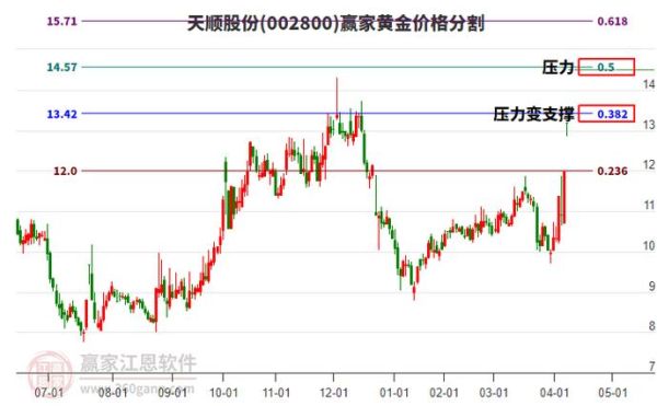 天顺股份股票值得买吗_天顺股份未来走势如何-第1张图片-俊逸知识馆 天顺股份股票值得买吗_天顺股份未来走势如何-第1张图片-俊逸知识馆