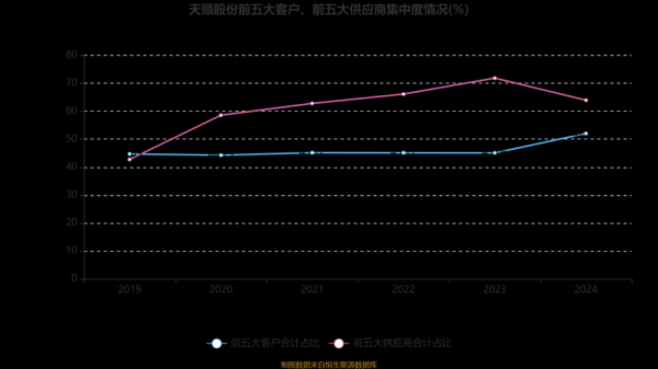 天顺股份股票值得买吗_天顺股份未来走势如何-第2张图片-俊逸知识馆 天顺股份股票值得买吗_天顺股份未来走势如何-第2张图片-俊逸知识馆
