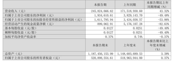 天顺股份股票值得买吗_天顺股份未来走势如何-第3张图片-俊逸知识馆 天顺股份股票值得买吗_天顺股份未来走势如何-第3张图片-俊逸知识馆